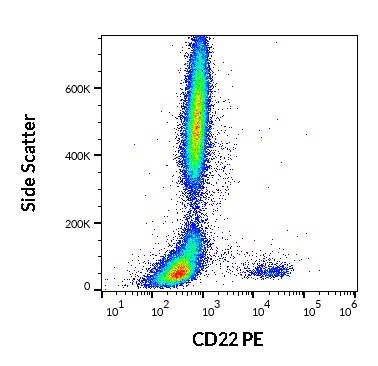 Flow Cytometry - PE Anti-CD22 antibody [IS7] (AB269313), expandable thumbnail