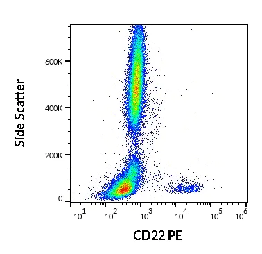 Flow Cytometry - PE Anti-CD22 antibody [IS7] (AB269313)