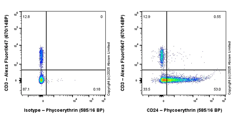 Flow Cytometry - PE Anti-CD24 antibody [EPR26528-17] (AB324367)