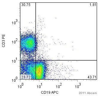 Flow Cytometry - PE Anti-CD3 antibody [KT3] (AB22268), expandable thumbnail