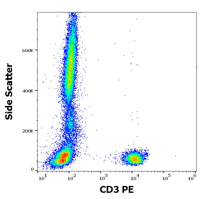 Flow Cytometry - PE Anti-CD3 epsilon antibody [UCHT1] (AB326509)