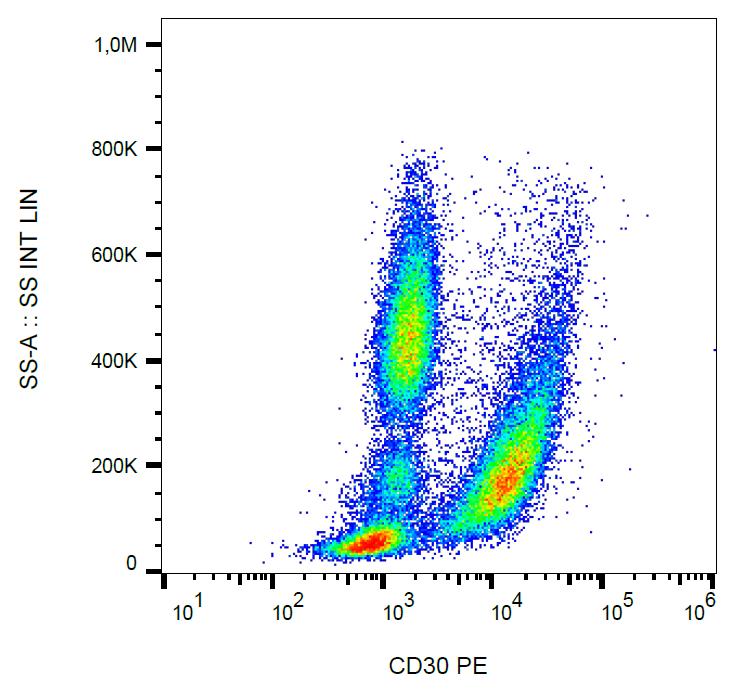 Flow Cytometry - PE Anti-CD30 antibody [MEM-268] (AB317733)
