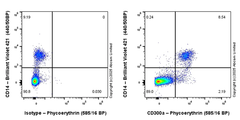 Flow Cytometry - PE Anti-CD300a antibody [EPR27995-84] (AB323732)