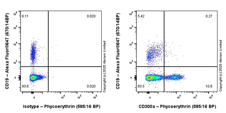 Flow Cytometry - PE Anti-CD300a antibody [EPR27995-84] (AB323732)