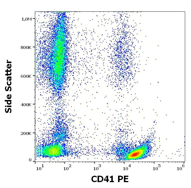 Flow Cytometry - PE Anti-CD41 antibody [MEM-06] (AB134372)