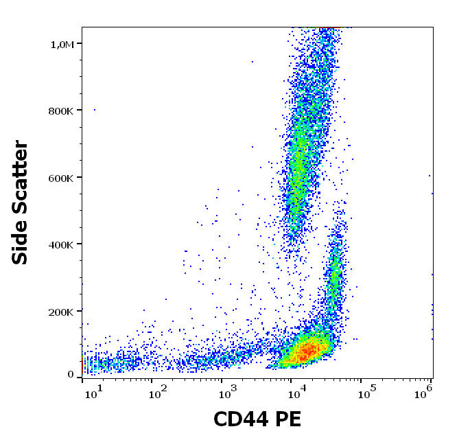 Flow Cytometry - PE Anti-CD44 antibody [MEM-263] (AB58754)