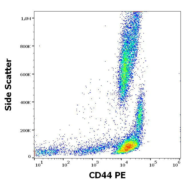 PE Anti-CD44抗体[MEM-263] (ab58754)| Abcam中文官网