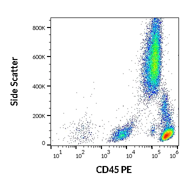 Flow Cytometry - PE Anti-CD45 antibody [2D1] (AB269297)