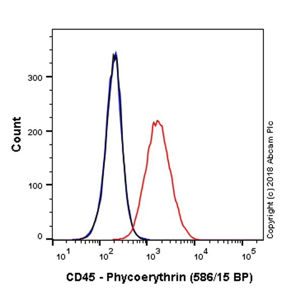 Flow Cytometry (Intracellular) - PE Anti-CD45 antibody [EP322Y] (AB214501), expandable thumbnail