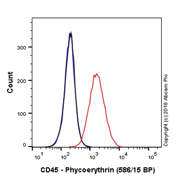 Flow Cytometry (Intracellular) - PE Anti-CD45 antibody [EP322Y] (AB214501)