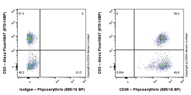 Flow Cytometry - PE Anti-CD45 antibody [EPR27167-58] (AB322449)