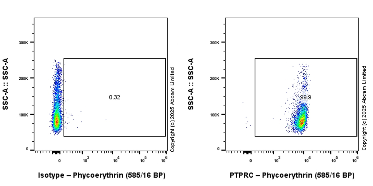 Flow Cytometry - PE Anti-CD45 antibody [EPR28934-536] (AB323886), expandable thumbnail