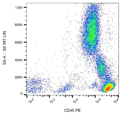 Flow Cytometry - PE Anti-CD45 antibody [MEM-28] (AB134202)