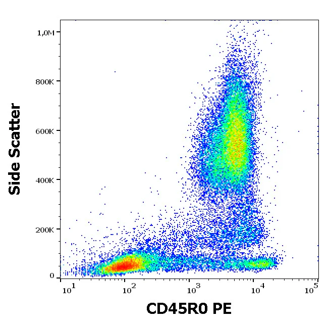 Flow Cytometry - PE Anti-CD45R0 antibody [UCHL1] (AB326508)