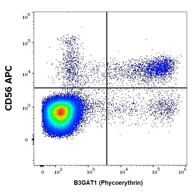 Flow Cytometry - PE Anti-CD57 antibody [TB01] (AB270651)