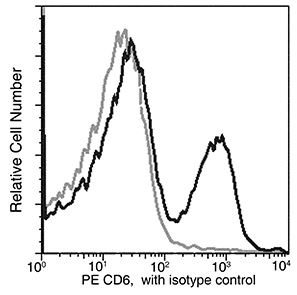 Flow Cytometry - PE Anti-CD6/T12 antibody [021] (AB279592), expandable thumbnail