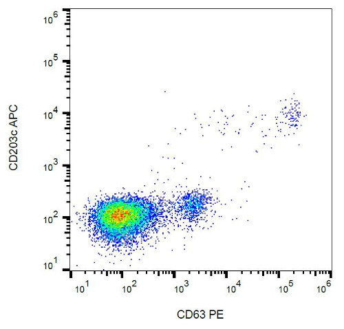 Flow Cytometry - PE Anti-CD63 antibody [MEM-259] (AB18236)