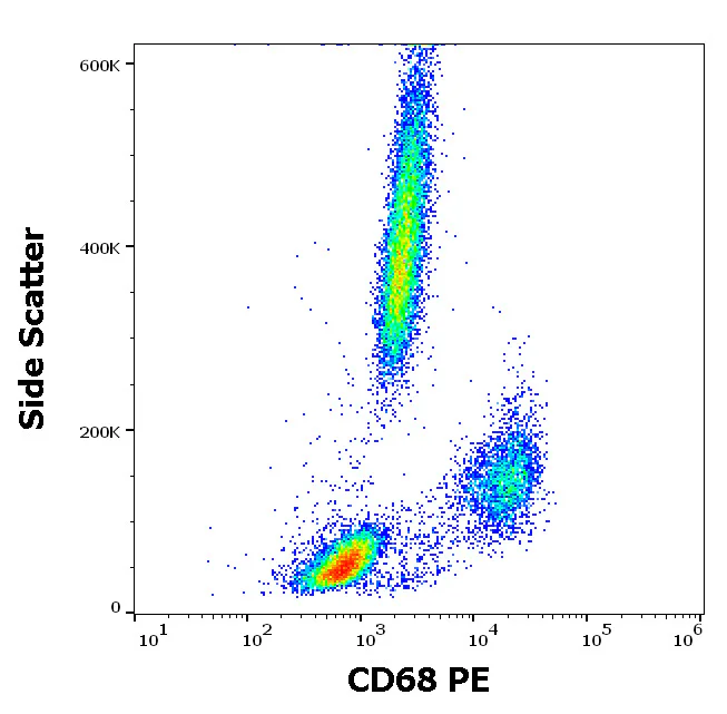 Flow Cytometry - PE Anti-CD68 antibody [Y1/82A] (AB326523)