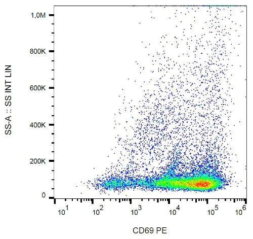Flow Cytometry - PE Anti-CD69 antibody [FN50] (AB135932)