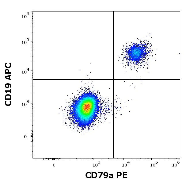 Flow Cytometry (Intracellular) - PE Anti-CD79a antibody [HM47] (AB177274)
