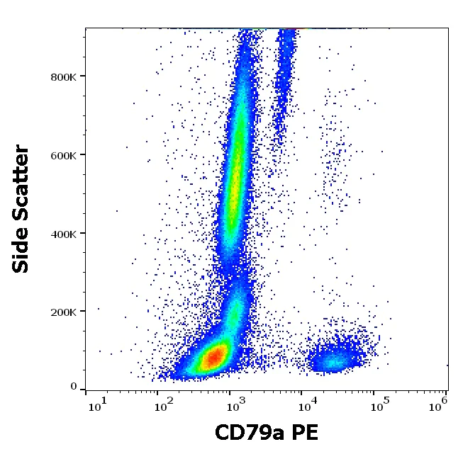 Flow Cytometry (Intracellular) - PE Anti-CD79a antibody [HM47] (AB177274)