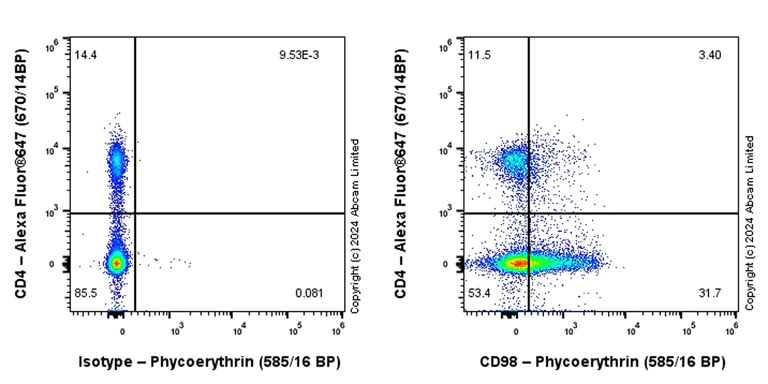 Flow Cytometry - PE Anti-CD98 antibody [EPR27111-83] (AB322531)