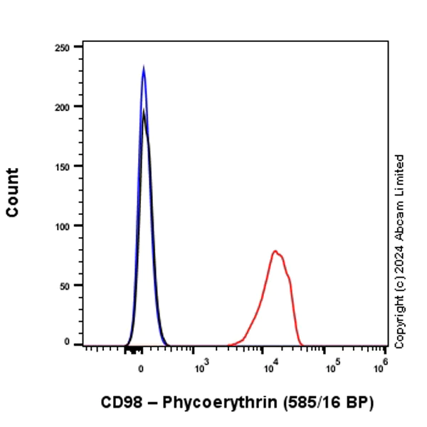 Flow Cytometry - PE Anti-CD98 antibody [EPR27111-83] (AB322531)