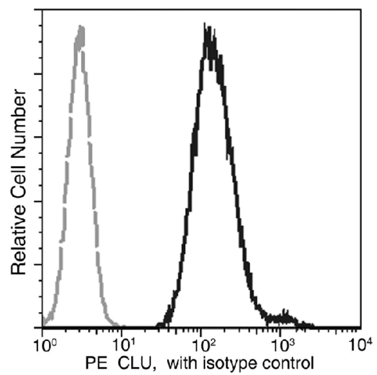 Flow Cytometry (Intracellular) - PE Anti-Clusterin antibody [01] (AB275679)