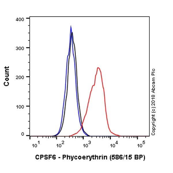 Flow Cytometry (Intracellular) - PE Anti-CPSF6 antibody [EPR12898] (AB225249)