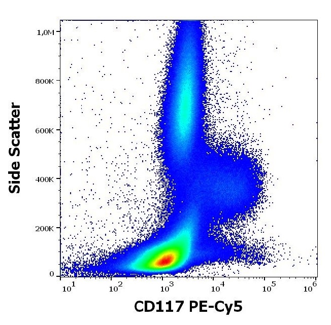 Flow Cytometry - PE/Cy5® Anti-c-Kit antibody [104D2] (AB157301)
