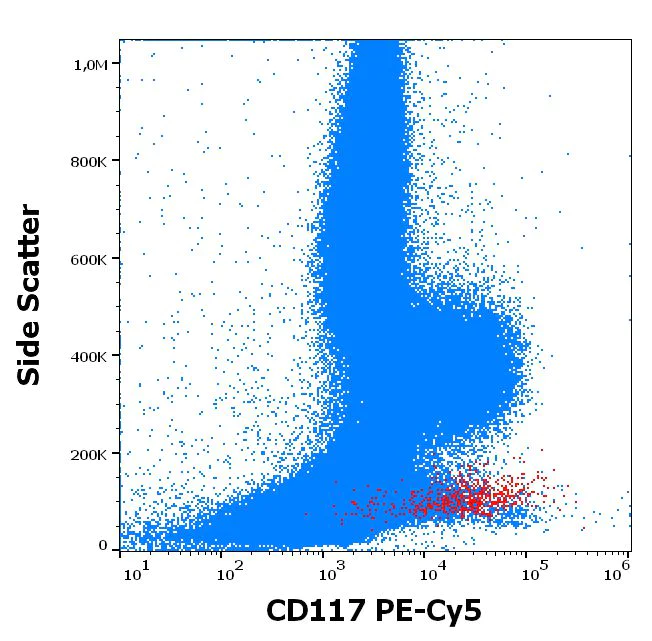 Flow Cytometry - PE/Cy5® Anti-c-Kit antibody [104D2] (AB157301)