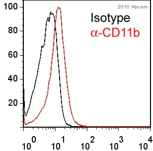 Flow Cytometry - PE/Cy5® Anti-CD11b antibody [M1/70] (AB25533)