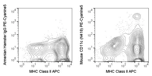 Flow Cytometry - PE/Cy5® Anti-CD11c antibody [N418] (AB272256)