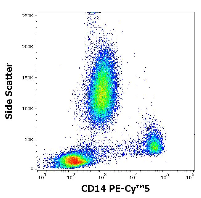 Flow Cytometry - PE/Cy5® Anti-CD14 antibody [MEM-15] (AB232910)