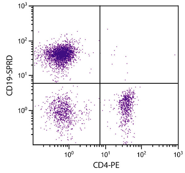 Flow Cytometry - PE/Cy5® Anti-CD19 antibody [6D5] (AB25508), expandable thumbnail
