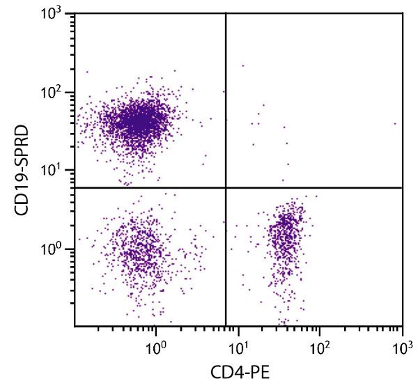 Flow Cytometry - PE/Cy5® Anti-CD19 antibody [6D5] (AB25508)