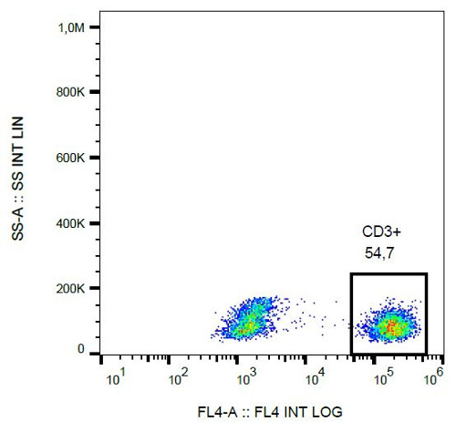 Flow Cytometry - PE/Cy5® Anti-CD3 antibody [UCHT1] (AB157300), expandable thumbnail
