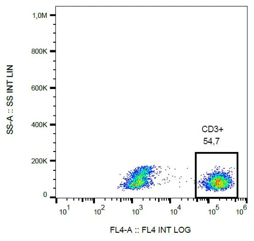 Flow Cytometry - PE/Cy5® Anti-CD3 antibody [UCHT1] (AB157300)