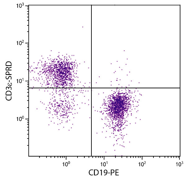 Flow Cytometry - PE/Cy5® Anti-CD3 epsilon antibody [C363.29B] (AB25531), expandable thumbnail
