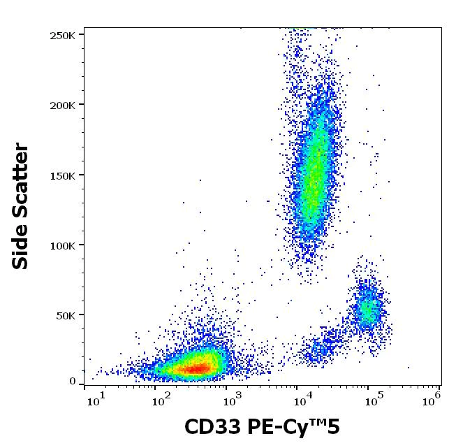 Flow Cytometry - PE/Cy5® Anti-CD33 antibody [WM53] (AB233448)