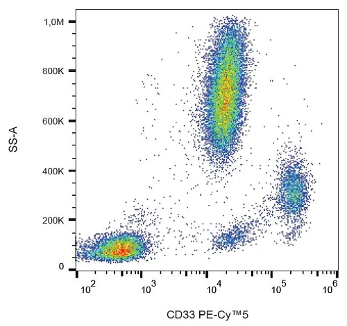 Flow Cytometry - PE/Cy5® Anti-CD33 antibody [WM53] (AB233448)