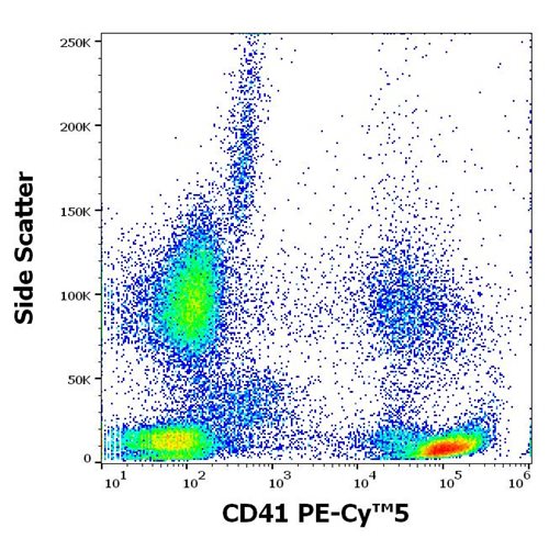 Flow Cytometry - PE/Cy5® Anti-CD41 antibody [MEM-06] (AB233450), expandable thumbnail