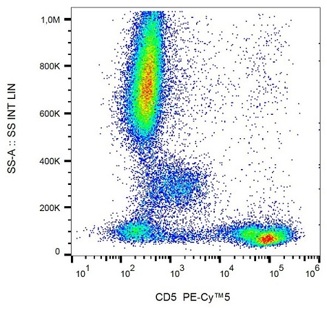 Flow Cytometry - PE/Cy5® Anti-CD5 antibody [L17F12] (AB234243), expandable thumbnail