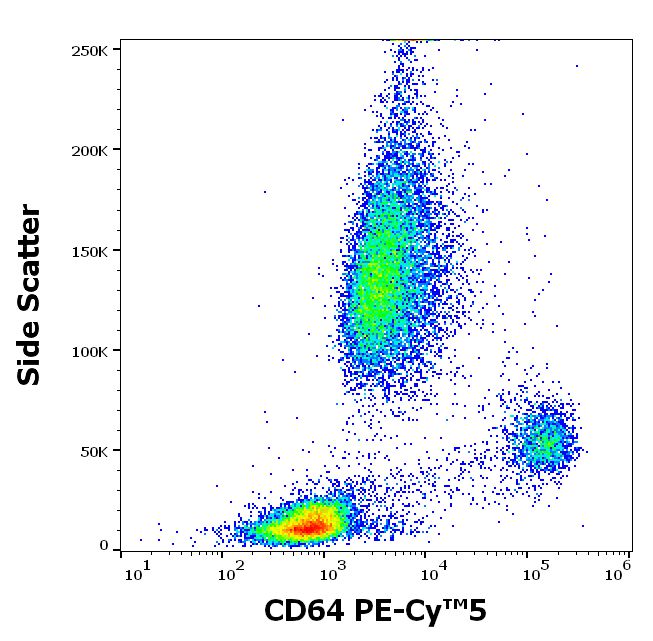 Flow Cytometry - PE/Cy5® Anti-CD64 antibody [10.1] (AB192338), expandable thumbnail