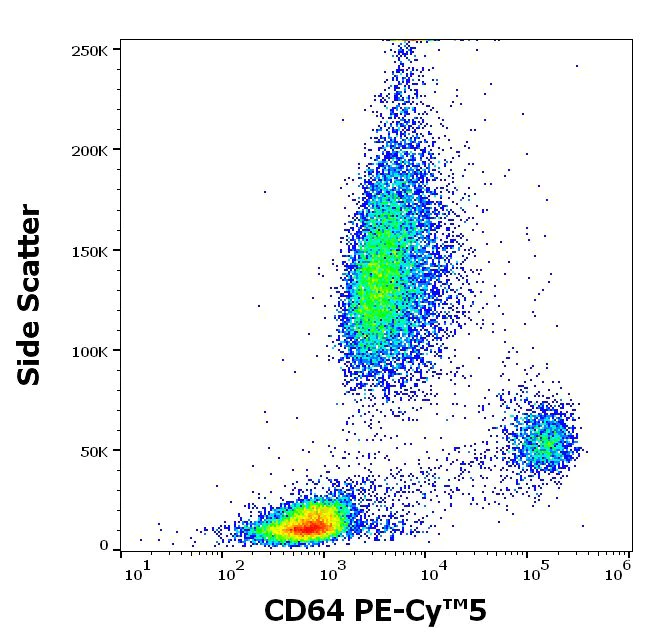Flow Cytometry - PE/Cy5® Anti-CD64 antibody [10.1] (AB192338)