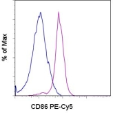 Flow Cytometry - PE/Cy5® Anti-CD86 antibody [IT2.2] (AB95745)