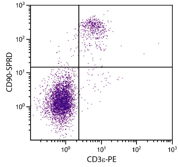 Flow Cytometry - PE/Cy5® Anti-CD90 / Thy1 antibody [G7] (AB25272)