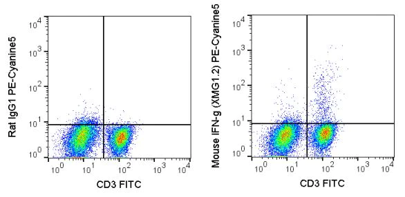 Flow Cytometry (Intracellular) - PE/Cy5® Anti-Interferon gamma antibody [XMG1.2] (AB272255)