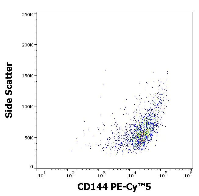 Flow Cytometry - PE/Cy5® Anti-VE Cadherin antibody [55-7H1] (AB272348)