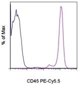 Flow Cytometry - PE/Cy5.5® Anti-CD45 antibody [HI30] (AB167004)